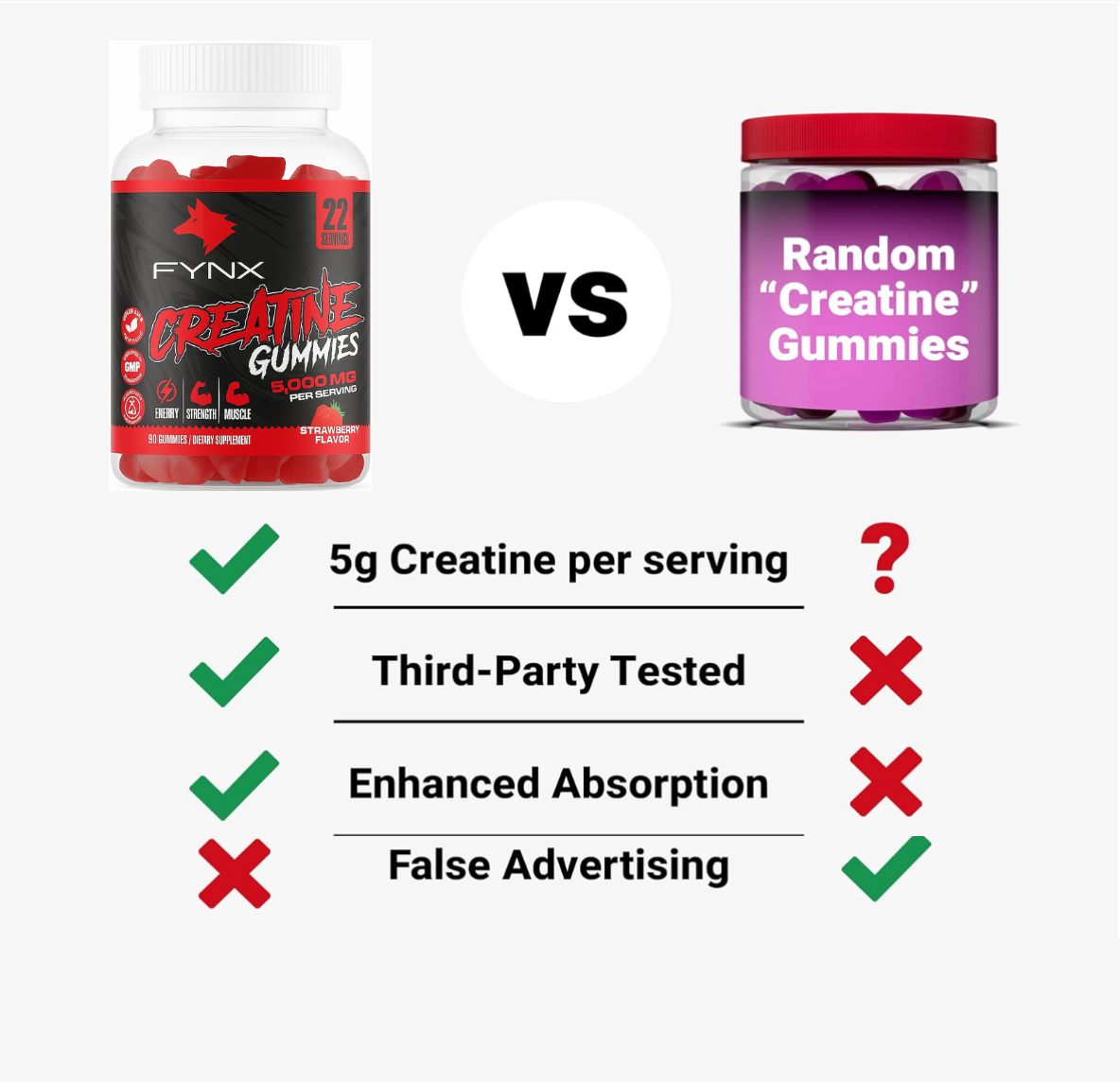 FYNX Creatine Gummies - 5,000 mg Per Serving | Strawberry Flavor | 120-90 Gummies | Gelatin-Free
